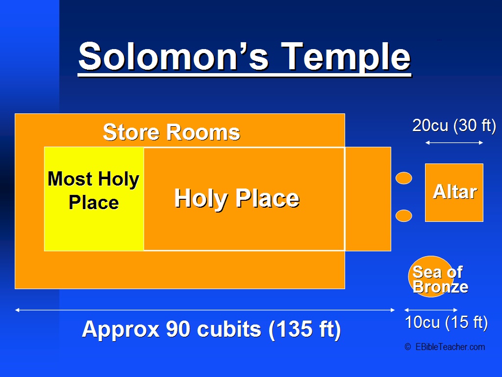 Solomon's Temple | eBibleTeacher
